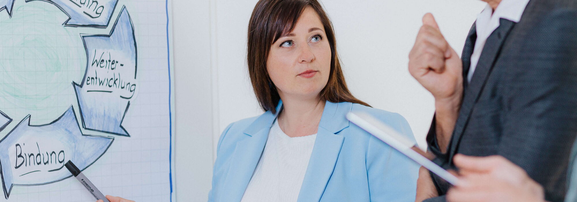Beratungssituation am Flipchart mit Monique Fiedler